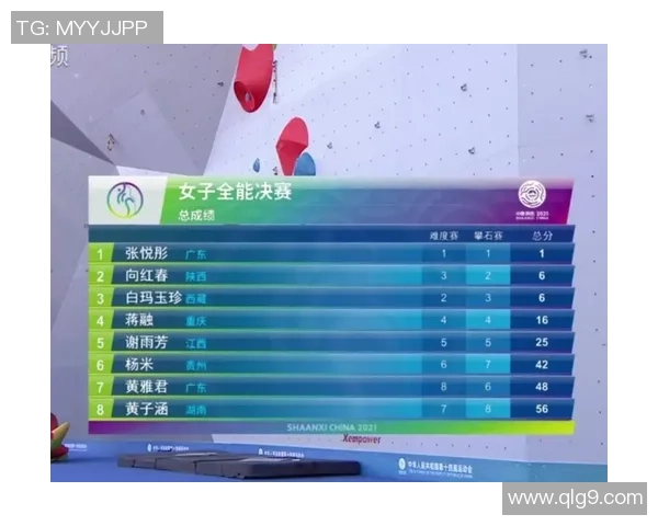 成都攀岩队凭借50分在极限运动会积分榜上稳居第一名